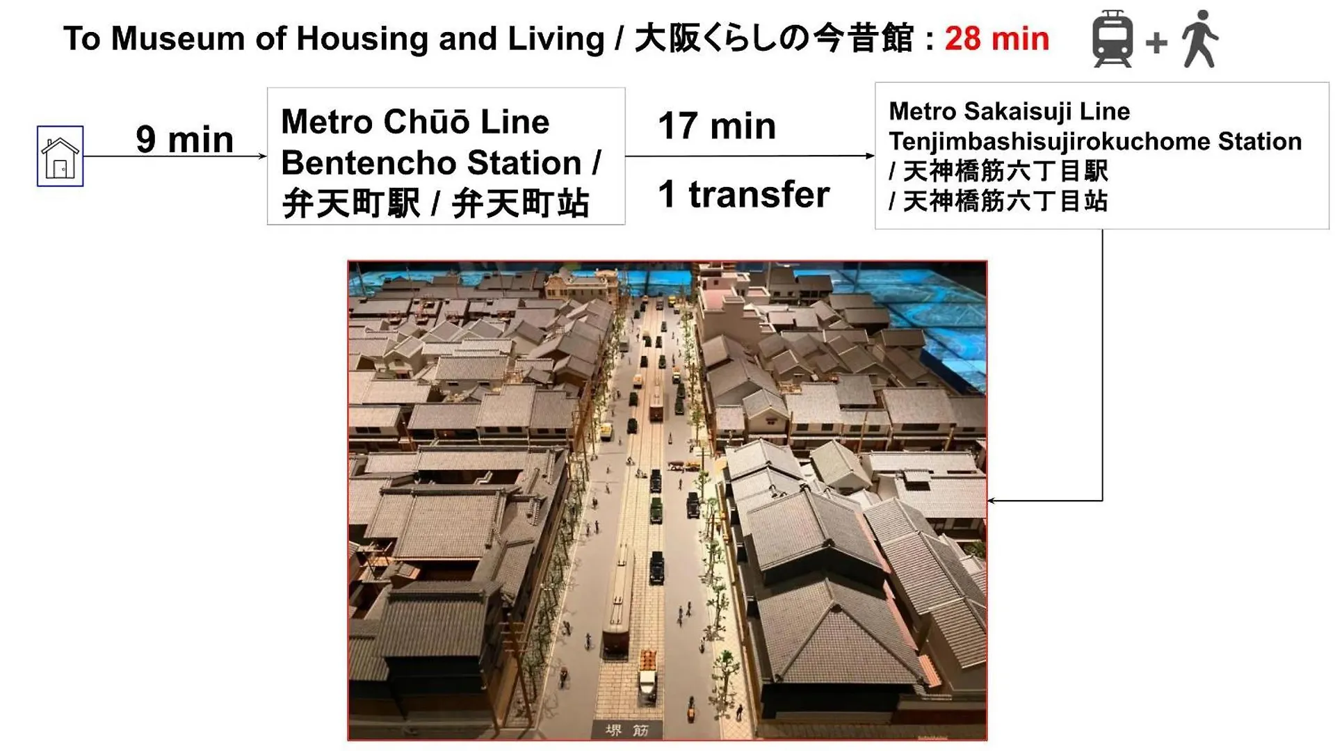 15 Min To Shinsekai&Tsutenkaku&Harukas&Umeda&Osaka,25Min To Shinsaibashi&Dotonbori, 50Min To Kyoto&Nara&Kobe Apartment Osaka