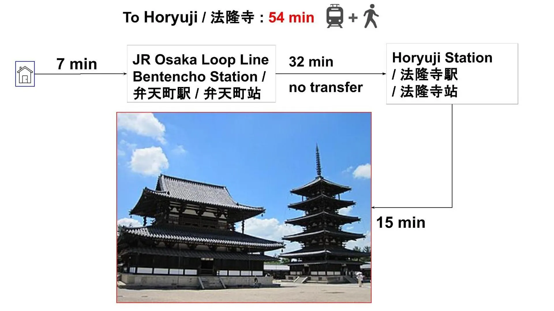 15 Min To Shinsekai&Tsutenkaku&Harukas&Umeda&Osaka,25Min To Shinsaibashi&Dotonbori, 50Min To Kyoto&Nara&Kobe 0*, Osaka