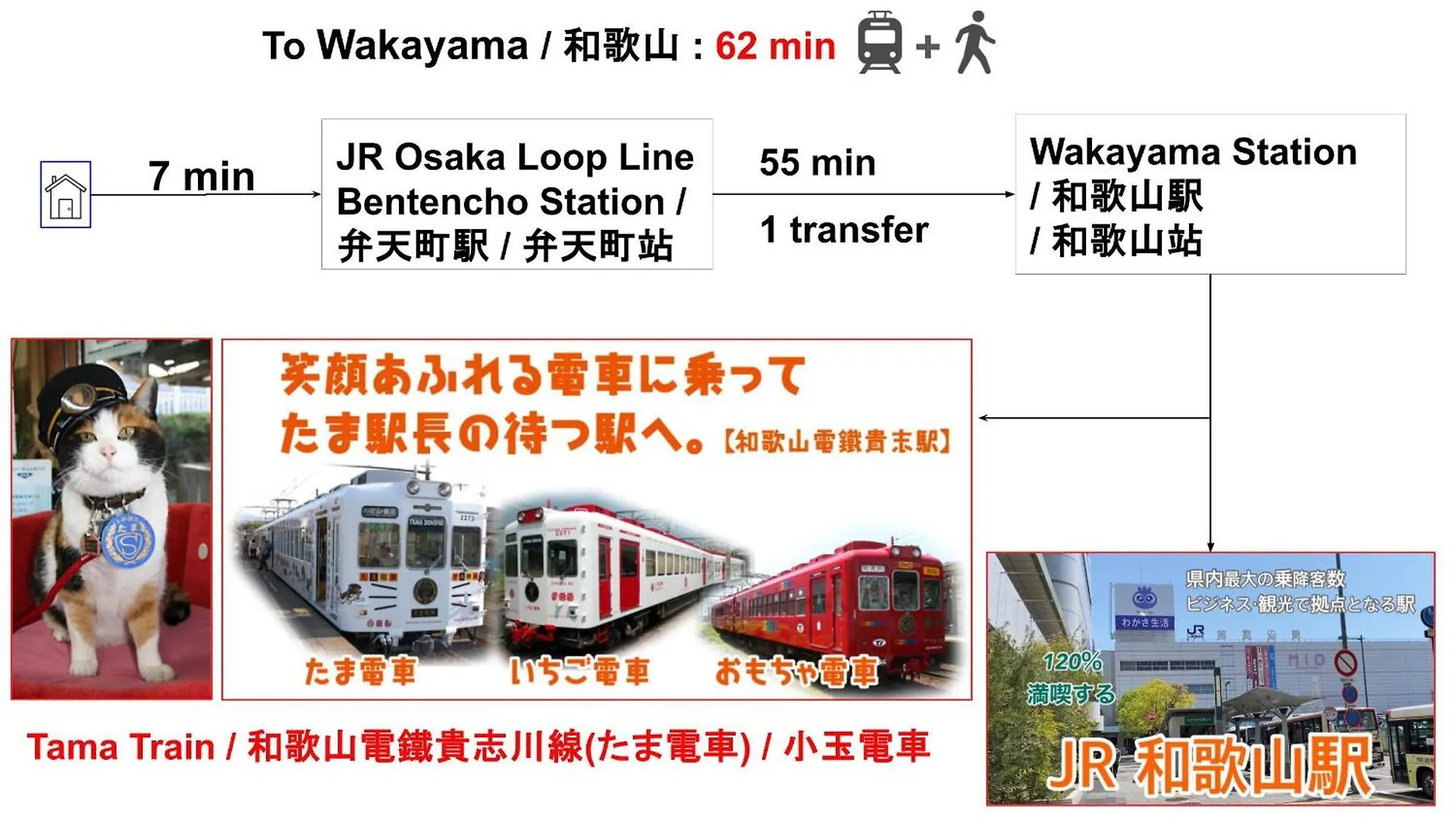 15 Min To Shinsekai&Tsutenkaku&Harukas&Umeda&Osaka,25Min To Shinsaibashi&Dotonbori, 50Min To Kyoto&Nara&Kobe Osaka
