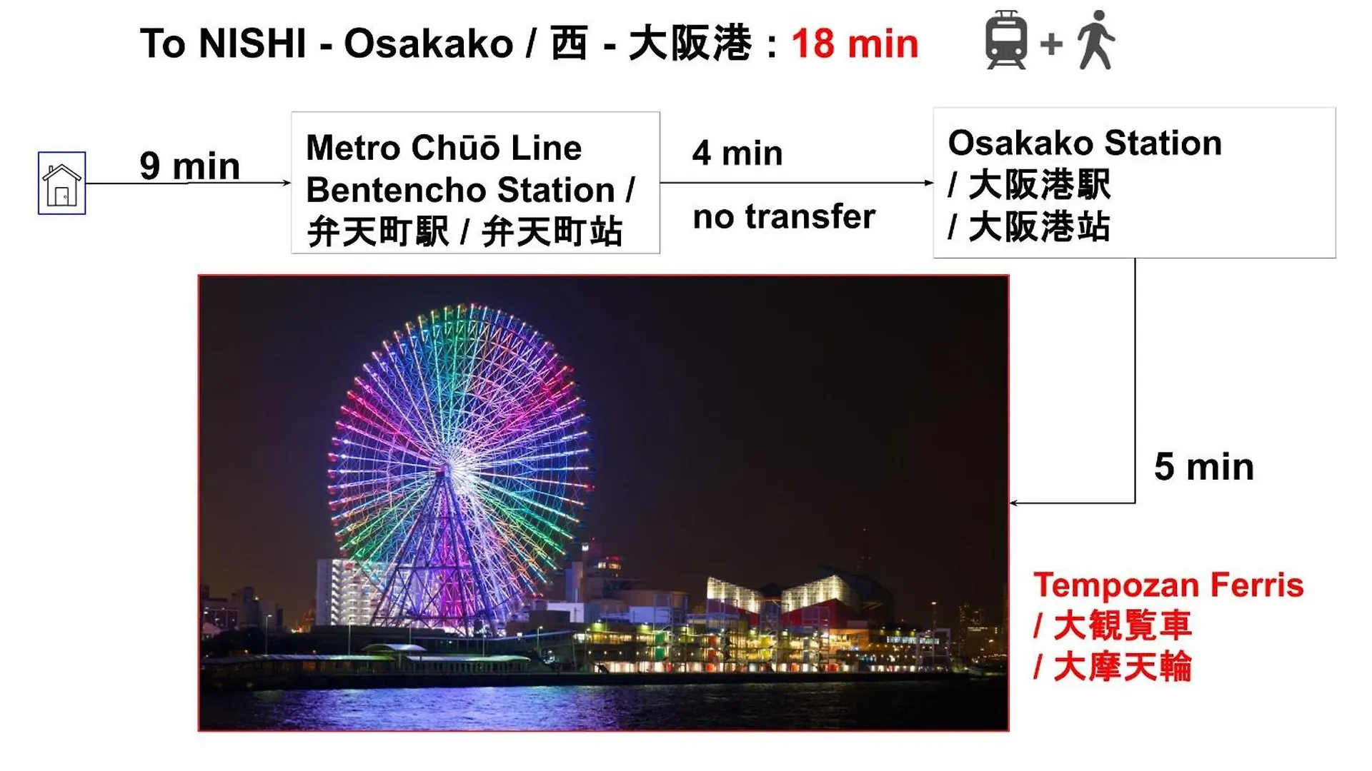 15 Min To Shinsekai&Tsutenkaku&Harukas&Umeda&Osaka,25Min To Shinsaibashi&Dotonbori, 50Min To Kyoto&Nara&Kobe