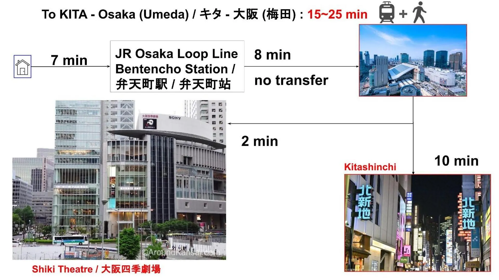 15 Min To Shinsekai&Tsutenkaku&Harukas&Umeda&Osaka,25Min To Shinsaibashi&Dotonbori, 50Min To Kyoto&Nara&Kobe Osaka