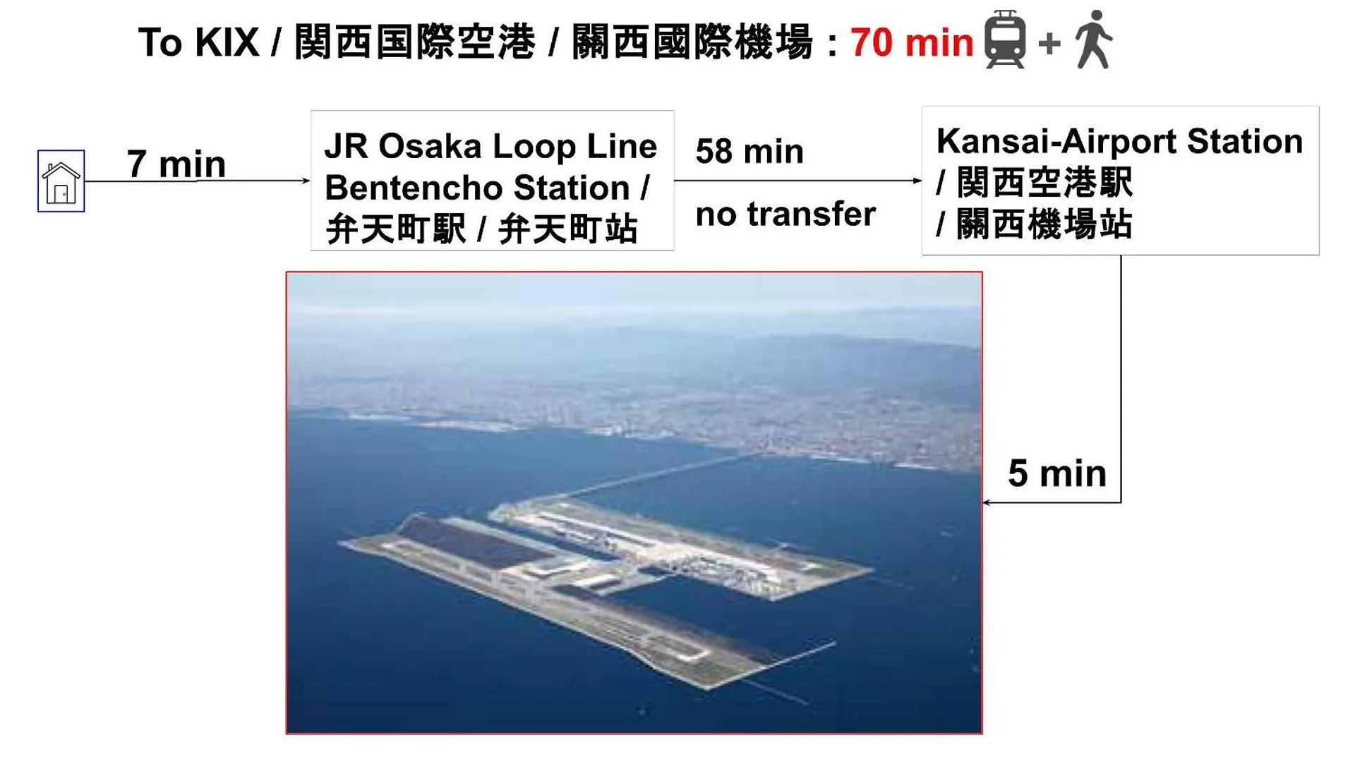 15 Min To Shinsekai&Tsutenkaku&Harukas&Umeda&Osaka,25Min To Shinsaibashi&Dotonbori, 50Min To Kyoto&Nara&Kobe Apartment