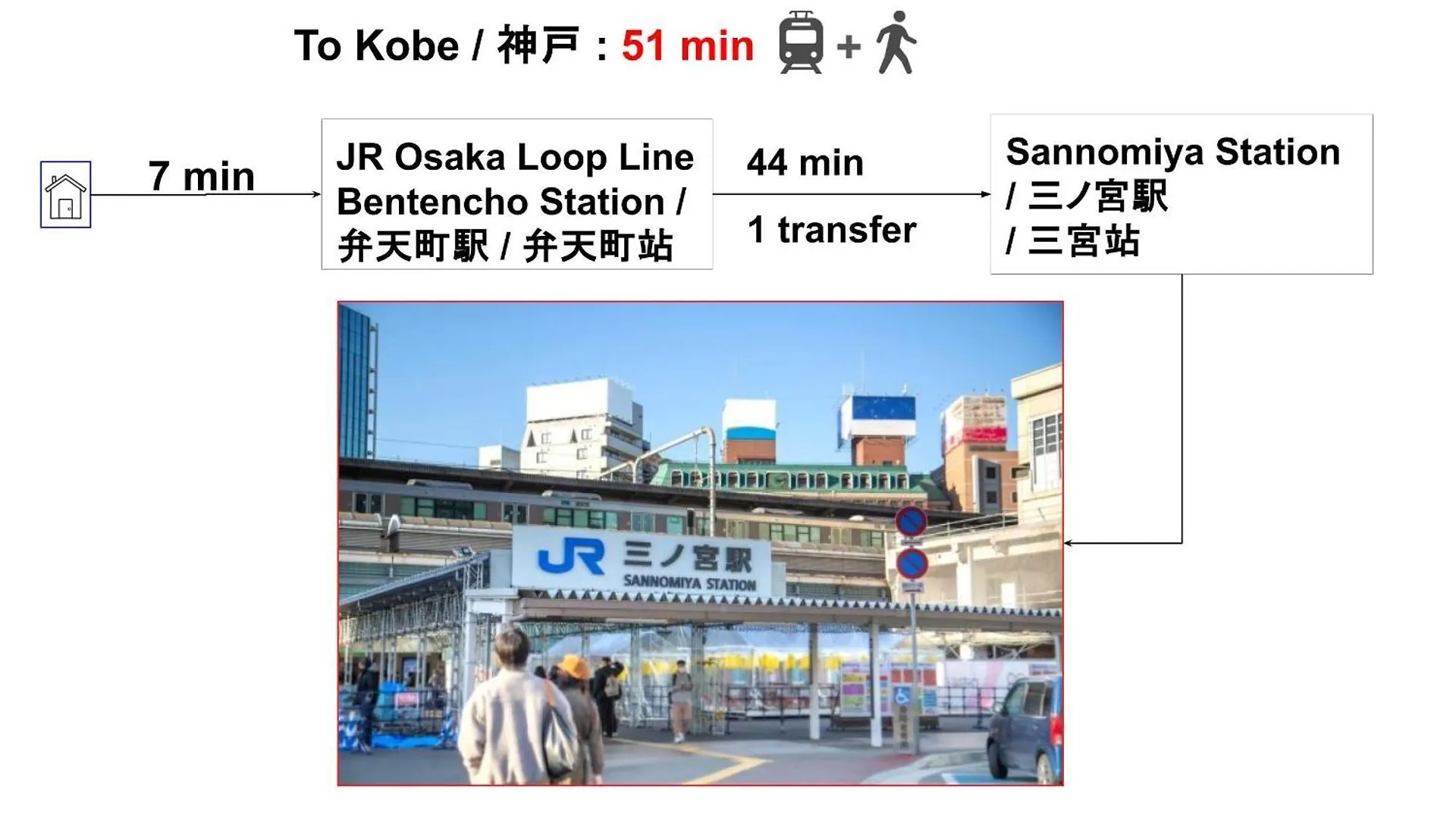15 Min To Shinsekai&Tsutenkaku&Harukas&Umeda&Osaka,25Min To Shinsaibashi&Dotonbori, 50Min To Kyoto&Nara&Kobe Apartment