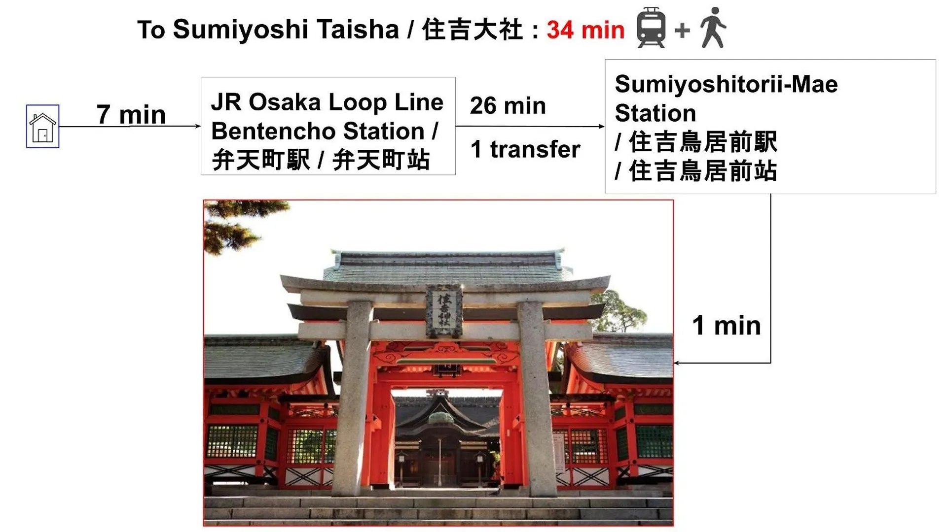 15 Min To Shinsekai&Tsutenkaku&Harukas&Umeda&Osaka,25Min To Shinsaibashi&Dotonbori, 50Min To Kyoto&Nara&Kobe Japan