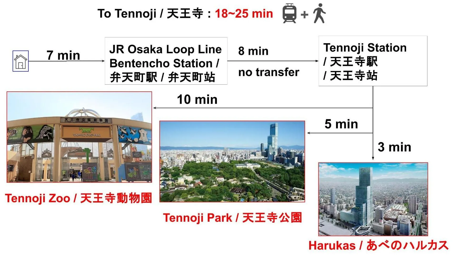 Apartment 15 Min To Shinsekai&Tsutenkaku&Harukas&Umeda&Osaka,25Min To Shinsaibashi&Dotonbori, 50Min To Kyoto&Nara&Kobe Japan