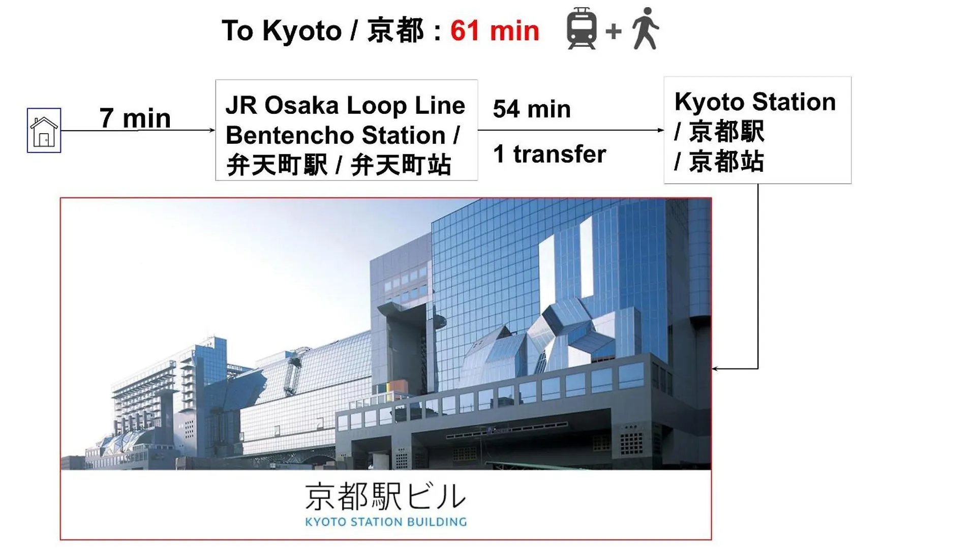 Apartment 15 Min To Shinsekai&Tsutenkaku&Harukas&Umeda&Osaka,25Min To Shinsaibashi&Dotonbori, 50Min To Kyoto&Nara&Kobe